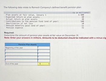 The following data relate to Ramesh Company's defined benefit pension plan:
($ in millions)
$ 600
60
48
100
Plan assets at fair value, January 1
Expected return on plan assets
Actual return on plan assets
Contributions to the pension fund (end of year)
Amortization of net loss
Pension benefits paid (end of year)
Pension expense
Required:
Determine the amount of pension plan assets at fair value on December 31.
Note: Enter your answers in millions. Amounts to be deducted should be indicated with a minus sig
Pension Plan Assets
Beginning of the year
End of the year
$
10
11
72
0