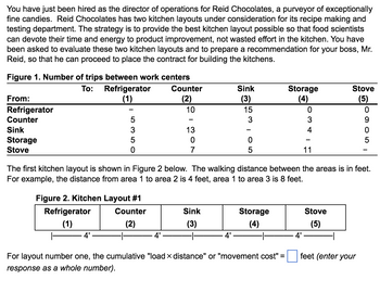 ### Optimizing Kitchen Layout for Reid Chocolates

**Scenario:**
You have recently been hired as the director of operations for Reid Chocolates, a company renowned for its exceptional fine candies. Currently, there are two kitchen layouts under consideration for the recipe-making and testing department. The aim is to determine the optimal kitchen layout that maximizes efficiency. This will allow food scientists to focus on product development instead of spending time on unnecessary movement within the kitchen.

### Data Assessment

**Figure 1: Number of Trips Between Work Centers**
This figure displays a table indicating the frequency of trips taken between various kitchen work centers. The rows represent the starting location, while the columns represent the destination location. Here's a breakdown of the table:

| From \ To | Refrigerator (1) | Counter (2) | Sink (3) | Storage (4) | Stove (5) |
|-----------|-------------------|-------------|----------|-------------|-----------|
| **Refrigerator**   | -                 | 10          | 15       | 0           | 0         |
| **Counter**        | 5                 | -           | 3        | 3           | 9         |
| **Sink**           | 3                 | 13          | -        | 4           | 0         |
| **Storage**        | 5                 | 0           | 0        | -           | 5         |
| **Stove**          | 0                 | 7           | 5        | 11          | -         |

**Key Insights:**
- The refrigerator to sink has the highest number of trips (15).
- The sink also has frequent interactions with the counter (13 trips).

### Kitchen Layout #1

**Figure 2: Kitchen Layout #1**
This figure illustrates the first proposed kitchen layout. The walking distances between the areas are given in feet. The layout is as follows:

| Refrigerator (1) |------4'------| Counter (2) |------4'------| Sink (3) |------4'------| Storage (4) |------4'------| Stove (5) |

The above diagram indicates the distances as:
- Refrigerator to Counter: 4 feet
- Counter to Sink: 4 feet
- Sink to Storage: 4 feet
- Storage to Stove: 4 feet

### Cumulative Movement Cost

For layout number one, the cumulative "load × distance"