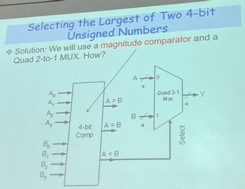 Selecting the Largest of Two 4-bit
Unsigned Numbers
Solution: We will use a magnitude comparator and a
Quad 2-to-1 MUX. How?
A₂
A₂
Bo
B₁
B₂
B₂
4-bit
Comp
A>B
A=B
A<B
4
Quad 2-1
Mux
B1
4
4
Select