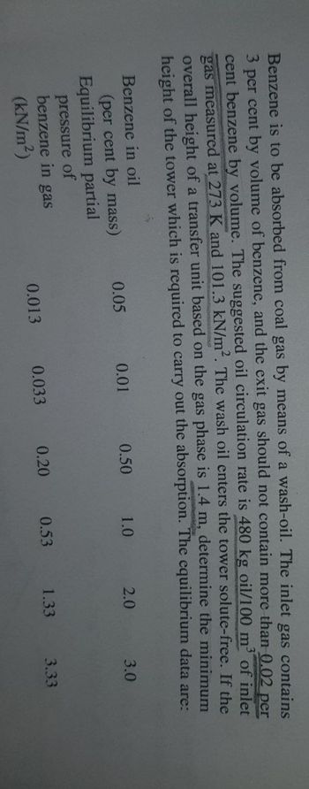 Benzene is to be absorbed from coal gas by means of a wash-oil. The inlet gas contains
3 per cent by volume of benzene, and the exit gas should not contain more than 0.02 per
cent benzene by volume. The suggested oil circulation rate is 480 kg oil/100 m³ of inlet
gas measured at 273 K and 101.3 kN/m². The wash oil enters the tower solute-free. If the
overall height of a transfer unit based on the gas phase is 1.4 m, determine the minimum
height of the tower which is required to carry out the absorption. The equilibrium data are:
Benzene in oil
(per cent by mass)
Equilibrium partial
pressure of
benzene in gas
(kN/m²)
0.05
0.013
0.01
0.033
0.50
0.20
1.0
0.53
2.0
1.33
3.0
3.33