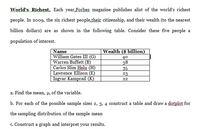 World's Richest. Each year,Forbes magazine publishes alist of the world's richest
people. In 2009, the six richest people,their citizenship, and their wealth (to the nearest
billion dollars) are as shown in the following table. Consider these five people a
population of interest.
Wealth ($ billion)
Name
William Gates III (G)
Warren Buffett (B)
Carlos Slim Helu (H)
Lawrence Ellison (E)
Ingvar Kamprad (K)
40
38
35
23
22
a. Find the mean, µ, of the variable.
b. For each of the possible sample sizes 2, 3, 4 construct a table and draw a dotplot for
the sampling distribution of the sample mean
c. Construct a graph and interpret your results.
