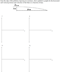 from the edge of the platform. Ignoring air resistance, draw qualitative graphs for the horizontal
and vertical positions and velocities of the biker as a function of time.
Vo
3 m
25 m
Y
Vy
Ur
