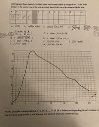 Answered: Use The Graph Shown Below To Find Each… | Bartleby