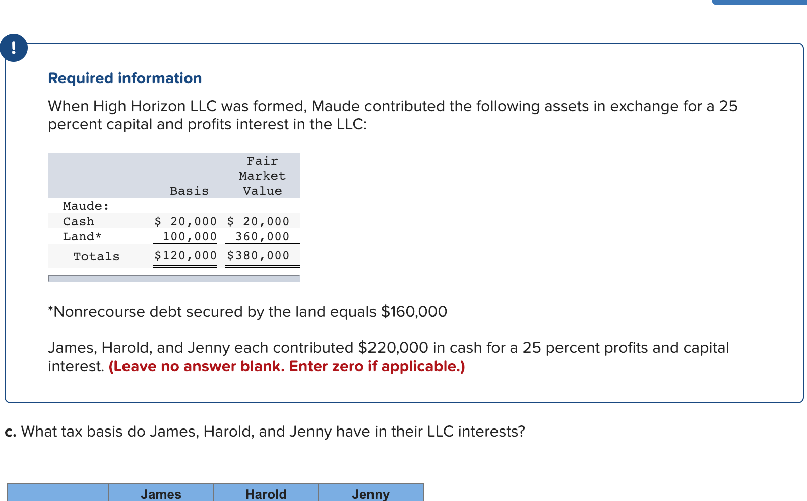 Required information
When High Horizon LLC was formed, Maude contributed the following assets in exchange for a 25
percent capital and profits interest in the LLC:
Fair
Market
Value
Basis
Maude:
Cash
Land*
$ 20,000 20,000
100,000 360,000
$120,000 $380,000
Totals
Nonrecourse debt secured by the land equals $160,000
James, Harold, and Jenny each contributed $220,000 in cash for a 25 percent profits and capital
interest. (Leave no answer blank. Enter zero if applicable.)
c. What tax basis do James, Harold, and Jenny have in their LLC interests?
James
Harold
Jenny
