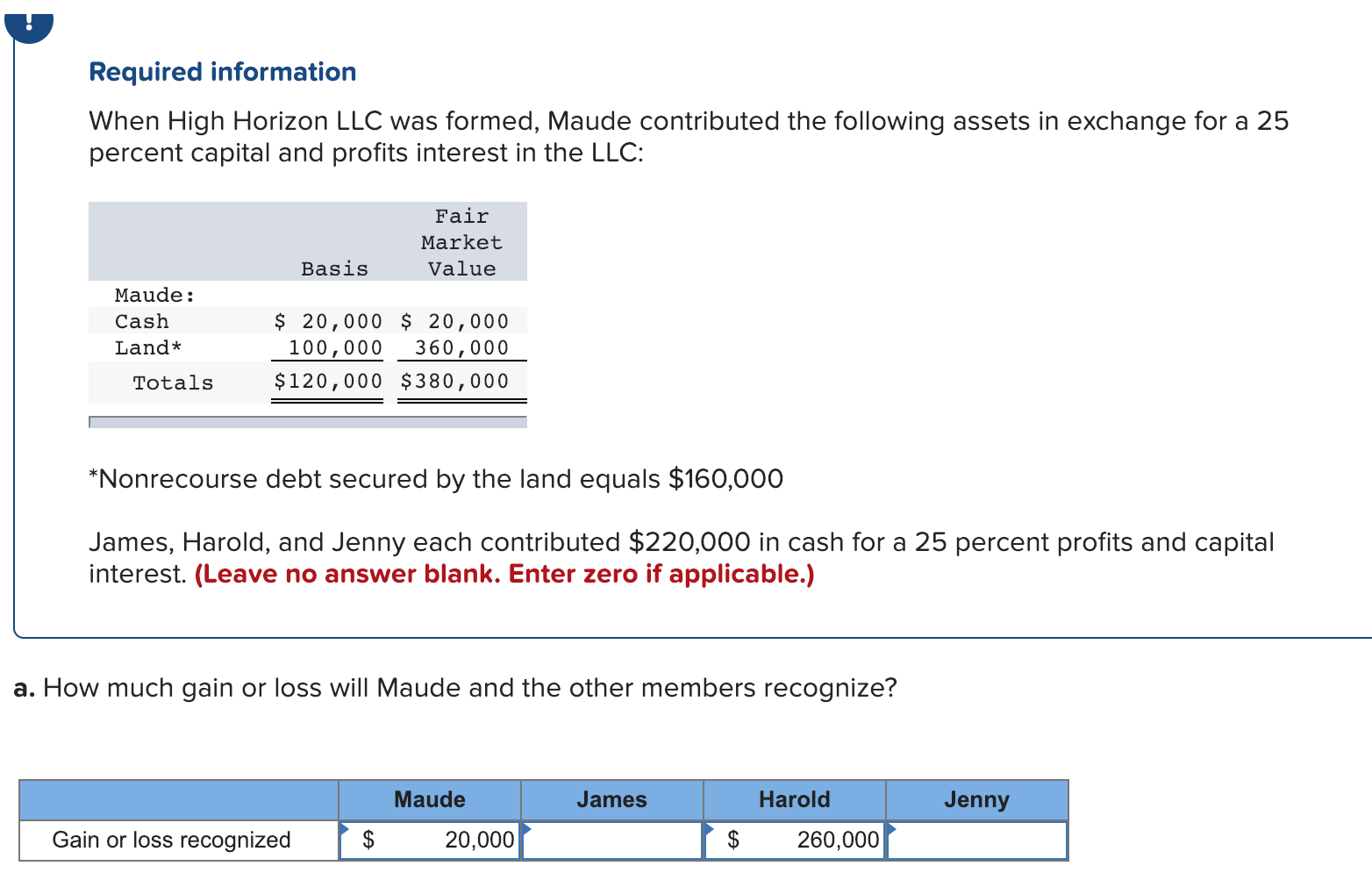 Required information
When High Horizon LLC was formed, Maude contributed the following assets in exchange for a 25
percent capital and profits interest in the LLC:
Fair
Market
Value
Basis
Maude:
Cash
Land*
$20,000 20,000
100,000 360,000
Totals$120,000 $380,000
Nonrecourse debt secured by the land equals $160,000
James, Harold, and Jenny each contributed $220,000 in cash for a 25 percent profits and capital
interest. (Leave no answer blank. Enter zero if applicable.)
a. How much gain or loss will Maude and the other members recognize?
Maude
James
Harold
Jenny
Gain or loss recognized
$ 260,000
