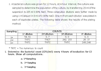 1. A bacterial culture was grown for 12 hours. At 4-hour interval, the culture was
sampled to determine the population ofthe culture, by transferring 25 mlof the
suspension to 225 ml 0.90% NaCl. Three consecutive dilutions were further made by
using 1 mlaliquot in 9 mlof 0.90% NaCl. One ml from each dilution was plated in
each of duplicate plates. The following table shows the results of the plating
method.
EDI
Sampling
COUNTS
1st dilution
54; 61
TNTC
2nd dilution
3; 7
TNCT
TNTC
3rd dilution
0; 0
242; 233
TNTC
4th dilution
0, 0
28: 37
249;246
1st
2nd
3rd
TNTC
*
TNTC
= Too numerous to count
i. Determine the bacterial count (CFU/ml) every 4 hours of incubation for 12
hours. Show all computations.
a. 1s* Sampling
b. 2d Sampling
c. 3* Sampling
