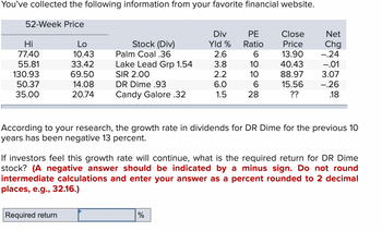 Answered: According To Your Research, The Growth… | Bartleby