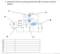 6. Identify the electronic symbol pointed by the line in the given schematic
diagram
F
A
TIP2066 with Heat Sink
MA
01
Ohm
E
Sw
TIP2055 wih Heat Sink
B
10 Amp 50 PN
Bridge Rectiter
0.1
Ohm
SW
LMTar2 we Heat Sink
FUSE A
FUSE 10A
230
Voit AC
12V
Out o
Gnd
in
0.1
Ohm
Sw
470uF
230112V 10A
Transformer
47000UF
Sov
Output
10 uf 12V10A
D
A
В
C
D
F
M CnolIL Choclk
