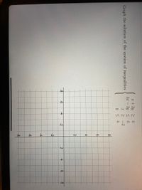 Graph the solution of the system of inequalities
-8
x + 2y
3x - 2y
x
Y
-6
24
4
>
-2
4
4
-2
8
6
4
2
-2
---4
-6
-8
2
4
6
8