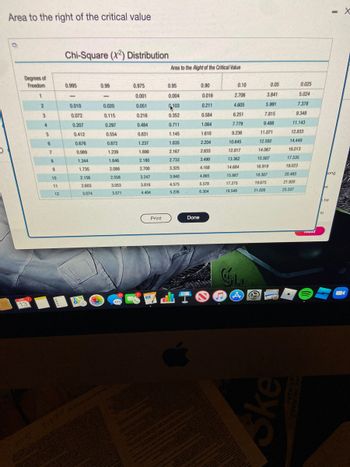 Area to the right of the critical value
D
Degrees of
Freedom
1
APR
13
2
3
4
5
6
7
8
9
10
11
12
Chi-Square (X2) Distribution
0.995
-
0.010
0.072
0.207
0.412
0.676
0.989
1.344
1.735
2.156
2.603
3.074
6
(O
0.99
0.020
0.115
0.297
0.554
0.872
1.239
1.646
2.088
2.558
3.053
3.571
0.975
0.001
0.051
0.216
0.484
0.831
1.237
1.690
2.180
2.700
3.247
3.816
4.404
Print
Area to the Right of the Critical Value
0.95
0.004
103
0.352
0.711
1.145
1.635
2.167
2.733
3.325
3.940
4.575
5.226
0.90
0.016
0.211
0.584
1.064
1.610
2.204
2.833
3.490
4.168
4.865
5.578
6.304
Done
LTOO
0.10
2.706
4.605
6.251
7.779
9.236
10.645
12.017
13.362
14.684
15.987
17.275
18.549
A
19.675
0.05
5.991
7.815
9.488
11.071
12.592
14.067
15.507
16.919
18.307
21.026
ATTERY
3.841
0.025
5.024
7.378
9.348
11.143
12.833
14.449
16.013
Ske
17.535
19.023
20.483
21.920
23.337
Text
be
to
- X
ong
be
