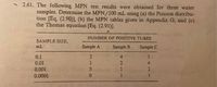 2.61. The following MPN test results were obtained for three water
samples. Determine the MPN/100 mL using (a) the Poisson distribu-
tion [Eq. (2.90)], (b) the MPN tables given in Appendix G, and (c)
the Thomas equation [Eq. (2.91)].
NUMBER OF POSITIVE TUBES
SAMPLE SIZE,
mL
Sample A
Sample B
Sample C
0.1
0.01
4
0.001
0.0001
2150
