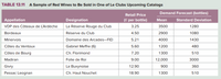 TABLE 13.11 A Sample of Red Wines to Be Sold in One of Le Clubs Upcoming Catalogs
Demand Forecast (bottles)
Retail Price
Appellation
Designation
(€ per bottle)
Mean
Standard Deviation
VDP des Côteaux de L'Ardèche
La Réserve Rouge du Club
3.25
3500
1280
Bordeaux
Réserve du Club
4.50
2900
1080
Minervois
Domaine des Arcades-FID
5.21
4000
1430
Côtes du Ventoux
Gabriel Meffre (6)
5.60
1200
480
Côtes de Bourg
Ch. Florimond
7.20
1300
510
Madiran
Folie de Roi
9.00
12,000
3000
Givry
La Buxynoise
12.90
900
360
Pessac Leognan
Ch. Haut Nouchet
18.90
1300
510
