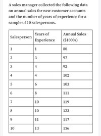 A sales manager collected the following data
on annual sales for new customer accounts
and the number of years of experience for a
sample of 10 salespersons.
Years of
Annual Sales
Salesperson
Experience
($1000s)
1
1
80
2
3
97
3
4
92
4
4
102
103
8.
111
7
10
119
8
10
123
9.
11
117
10
13
136
