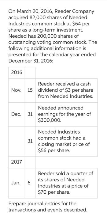 On March 20, 2016, Reeder Company
acquired 82,000 shares of Needed
Industries common stock at $64 per
share as a long-term investment.
Needed has 200,000 shares of
outstanding voting common stock. The
following additional information is
presented for the calendar year ended
December 31, 2016:
2016
Reeder received a cash
Nov. 15 dividend of $3 per share
from Needed Industries.
Needed announced
Dec. 31 earnings for the year of
$300,000.
2017
31
Jan. 6
Needed Industries
common stock had a
closing market price of
$56 per share.
Reeder sold a quarter of
its shares of Needed
Industries at a price of
$70 per share.
Prepare journal entries for the
transactions and events described.