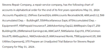 Stevens Repair Company, a repair service company, has the following chart of
accounts in alphabetical order for the end of its first years operations May 31, 2024
:Accounts Payable12, 150 Fees Earned 324, 600Accounts Receivable38, 400Land112,500
Accumulated Dep. - Building87, 550Miscellaneous Exp6, 075Accumulated Dep. -
Equipment97, 950Prepaid Insurance7, 200Advertising Exp22, 800Repairs Exp17, 250
Building150, 250Retained Earnings146,000Cash7, 500Salaries Exp193, 370Common
Stock75,000Supplies 1, 980 Dividends15,000 Unearned Rent6, 750Equipment135, 300
Utilities Expense42, 375 Prepare an Unadjusted Trial Balance for Stevens Repair
Company for May 31, 2024.