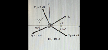 F₁ = 3 kN
-70°
26°
F₂ = 7 kN
Fig. P3-6
0
35°
F
F3=4 kN