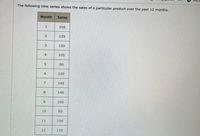 The following time series shows the sales of a particular product over the past 12 months.
Month
Sales
105
135
120
4
105
90
120
145
8
140
100
10
80
11
100
12
110
3.
