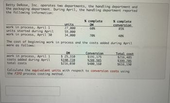 Betty DeRose, Inc. operates two departments, the handling department and
the packaging department. During April, the handling department reported
the following information:
work in process, April 1
units started during April
work in process, April 30
units
27,000
59,000
34,000
work in process, April 1
costs added during April
total costs
% complete
DM
60%
DM
$ 25,310
$190,720
$216,030
70%
The cost of beginning work in process and the costs added during April
were as follows:
% complete
conversion
85%
Conversion
$191, 175
$208,985
$400, 160
40%
Total cost
$216,485
$399, 705
$616, 190
Calculate the equivalent units with respect to conversion costs using
the FIFO process costing method.