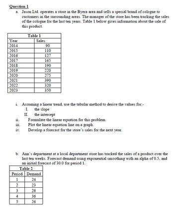 Question 1
a. Jason Ltd. operates a store in the Byera area and sells a special brand of cologne to
customers in the surrounding areas. The manager of the store has been tracking the sales
of the cologne for the last ten years. Table 1 below gives information about the sale of
this product.
Table 1
Year
Sales
2014
90
2015
110
2016
127
2017
165
2018
190
2019
220
2020
275
2021
390
2022
320
2023
350
i. Assuming a linear trend, use the tabular method to derive the values for:-
11.
111.
iv.
I.
the slope
II. the intercept
Formulate the linear equation for this problem.
Plot the linear equation line on a graph.
Develop a forecast for the store's sales for the next year.
b. Ann's department at a local department store has tracked the sales of a product over the
last ten weeks. Forecast demand using exponential smoothing with an alpha of 0.5, and
an initial forecast of 30.0 for period 1.
Table 2
Period Demand
1
24
2
23
3
26
4
36
5
26