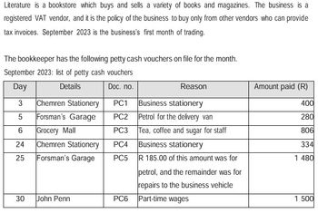 Literature is a bookstore which buys and sells a variety of books and magazines. The business is a
registered VAT vendor, and it is the policy of the business to buy only from other vendors who can provide
tax invoices. September 2023 is the business's first month of trading.
The bookkeeper has the following petty cash vouchers on file for the month.
September 2023: list of petty cash vouchers
Day
Details
Doc. no.
Reason
3
Chemren Stationery
PC1
Business stationery
5
Forsman's Garage
PC2
Petrol for the delivery van
6
Grocery Mall
PC3
Tea, coffee and sugar for staff
24
Chemren Stationery
PC4 Business stationery
25
Forsman's Garage
PC5
R 185.00 of this amount was for
30
John Penn
PC6
petrol, and the remainder was for
repairs to the business vehicle
Part-time wages
Amount paid (R)
400
280
806
334
1 480
1 500