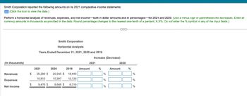 Smith Corporation reported the following amounts on its 2021 comparative income statements:
(Click the icon to view the data.)
Perform a horizontal analysis of revenues, expenses, and net income-both in dollar amounts and in percentages-for 2021 and 2020. (Use a minus sign or parentheses for decreases. Enter all
currency amounts in thousands as provided in the data. Round percentage changes to the nearest one-tenth of a percent, X.X%. Do not enter the % symbol in any of the input fields.)
(In thousands)
Revenues
Expenses
Net income
$
$
Smith Corporation
Horizontal Analysis
Years Ended December 31, 2021, 2020 and 2019
2021
20,289 $
10,813
2020
20,045 $ 18,449
10,397
10,130
8,319
2019
9,476 $ 9,648 $
2021
Amount
Increase (Decrease)
%
%
%
C...
%
2020
Amount
%
%
%
%