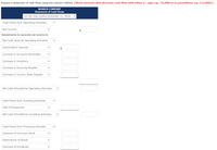 Prepare a statement of cash flows using the indirect method. (Show amounts that decrease cash flow with either a - sign e.g. -15,000 or in parenthesis e.g. (15,000).)
NOSKER COMPANY
Statement of Cash Flows
For the Year Ended December 31, 2020
Cash Flows from Operating Activities
Net Income
$
Adjustments to reconcile net income to
Net Cash Used by Operating Activities
Depreciation Expense
Increase in Accounts Receivable
Increase in Inventory
Increase in Accounts Payable
Increase in Income Taxes Payable
Net Cash Provided by Operating Activities
Cash Flows from Investing Activities
Sale of Equipment
Net Cash Provided by Investing Activities
Cash Flows from Financing Activities
Issuance of Common Stock
Redemption of Bonds
Payment of Dividends
