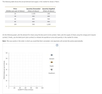 The following table shows the annual demand and supply in the market for shoes in Miami.
Price
(Dollars per pair of shoes)
20
40
60
80
PRICE (Dollars per pair of shoes)
120
100
20
On the following graph, plot the demand for shoes using the blue point (circle symbol). Next, plot the supply of shoes using the orange point (square
symbol). Finally, use the black point (plus symbol) to indicate the equilibrium price and quantity in the market for shoes.
Note: Plot your points in the order in which you would like them connected. Line segments will connect the points automatically.
0
100
0
Quantity Demanded
(Pairs of shoes)
1,100
900
800
200
600
500
400
600
800
QUANTITY (Pairs of shoes)
Quantity Supplied
(Pairs of shoes)
200
400
500
900
1000
1,200
1200
O
Demand
Supply
Equilibrium