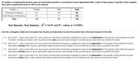 An auditor is checking the last five years of scholarship awards in a university's music department after a claim of bias based on gender of the recipient.
She used a significance level of 0.05 for the analysis.
Gender →
Female
Male
Total
Received Scholarship
40
48
88
Didn't Recieve Scholarship
73
27
100
Total
113
75
188
Test Results: Test Statistic: X = 14.81 and P - value: p = 0.0001.
Use the contingency table and chi-square test results provided above to pick the answer that is the best analysis of the data.
O A. Since the P - value is less than 0.05, she should conclude that scholarships rewarded do seem to be independent on the gender of the potential recipient.
Therefore, females and males seem to get about the same proportion (percentage) of scholarships as seen when we examine the table.
O B. Since the P - value is less than 0.05, she should conclude that scholarships rewarded do seem to be dependent on the gender of the potential recipient.
Specifically, females seem to get a significantly higher proportion (percentage) of the scholarships as seen when we examine the table.
OC. Since the P - value is less than 0.05, she should conclude that scholarships rewarded do seem to be independent of the gender of the potential recipient.
Specifically, females seem to get a significantly higher proportion (percentage) of the scholarships as seen when we examine the table.
O D. Since the P - value is less than 0.05, she should conclude that scholarships rewarded do seem to be dependent on the gender of the potential recipient.
Specifically, males seem to get a significantly higher proportion (percentage) of the scholarships as seen when we examine the table.
