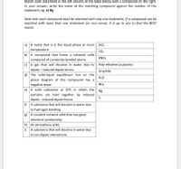 Match each statement in the left column of the table below with a compound on the right.
In your answer, write the name of the matching compound against the number of the
statement, eg. a) Hg
Note that each compound must be matched with only one statement. If a compound can be
matched with more than one statement (or vice versa), it is up to you to find the BEST
match.
a) A metal that is in the liquid phase at room Sio2
temperature.
CO2
b) A compound that forms a network solid
KNO3
composed of covalently bonded atoms.
c) A gas that will dissolve in water due to Poly-ethylene (a plastic)
dipole – induced dipole forces.
Graphite
d) The solid-liquid equilibrium line on the
H20
phase diagram of this compound has a
negative slope.
NH3
e) A solid substance at STP, in which the
Hg
particles are held together by induced
12
dipole - induced dipole forces.
f) A substance that will dissolve in water due
to hydrogen bonding.
8) A covalent network solid that has good
electrical conductivity.
h) An amorphous solid.
i) A substance that will dissolve in water due
to ion-dipole interactions.
