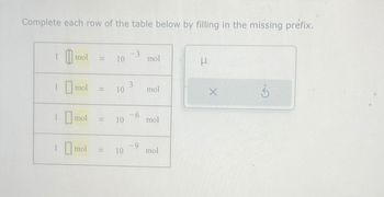 Complete each row of the table below by filling in the missing prefix.
mol
1 mol
1 mol
1 mol
-
11
10
10
= 10
= 10
-3
3
-6
-9
mol
mol
mol
mol
μ
X
3