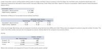 Lysiak Corporation uses an activity based costing system to assign overhead costs to products. In the first stage, two overhead costs--equipment depreciation and
supervisory expense-are allocated to three activity cost pools--Machining, Order Filling, and Other--based on resource consumption. Data to perform these allocations
appear below:
Overhead costs:
Equipment depreciation
Supervisory expense
$ 47,000
$ 6,000
Distribution of Resource Consumption Across Activity Cost Pools:
Activity Cost Pools
Machining
Order Filling
Other
Equipment depreciation
Supervisory expense
0.60
0.10
0.30
0.60
0.20
0. 20
In the second stage, Machining costs are assigned to products using machine-hours (MHs) and Order Filling costs are assigned to products using the number of orders. The
costs in the Other activity cost pool are not assigned to products. Activity data for the company's two products follow:
Activity:
Orders (Order
Filling)
MHs (Machining)
6,900
Product c9
200
Product Ue
3,100
800
Total
10,000
1,000
What is the overhead cost assigned to Product C9 under activity-based costing?
