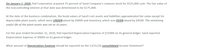 On January 1, 2020, Pail Corporation acquired 75 percent of Sand Company's common stock for $525,000 cash. The fair value of
the noncontrolling interest at that date was determined to be $175,000.
At the date of the business combination, the book values of Sand's net assets and liabilities approximated fair value except for
depreciable plant assets, which were UNDERvalued by $4000 and Inventory, which was OVERvalued by $4500 The remaining
useful life of the plant assets was set at 10 years.
For the year ended December 31, 2020, Pail reported Depreciation Expense of $15000 on its general ledger. Sand reported
Depreciation Expense of $9000 on its general ledger.
What amount of Depreciation Expense should be reported on the 12/31/20 consolidated Income Statement?
