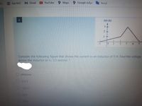 Ask NVC M Gmail
YouTube
Maps
Google bily
6.
in (A)
21
2.
4.
5.
Consider the following figure that shows the current in an inductor of 5 H. Find the voltage
across the inductor at t= 3.5 second.
otherwise
125 V
-12.5 V
25 V
75V
+++
