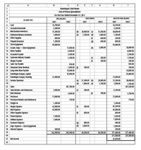 A
B
E
H
Dominique's Doll House
End-of Pertod Spreadsheet
2
For the Year Ended December 31, 20-3
RALBALANKE
ADJUSTMEMTS
ADJUSTED TRAAL BALANCE
ACCOUNT IILE
5
DEBT
CREDIT
DEBT
OREDNT
REDIT
6
Cash
16,700.00
16700.00
7 Accounts Recelvable
Merchandbelmwentory
Estimated Returaslaventory
10 ofke Sapplies
3,200.00
3200.00
31300.00
D 28,0.00 0
31,300.00
28,000.00
1,000.00
(e)
1,100.00 (d
1,000.00
1,100.00
B00.00
600.00
200.00
11 Pepadlasırance
12 Store Equipment
13 Accum. Depr.-Store Equipment
1,200.00
400.00
800.00
95,000.00
95,000.00
15,000.00
5,000.00
20,000.00
14 Hotes Payable
6,000.00
6,000.00
15 Accounts Payable
5,500.00
5,500.00
16 Ostomer Refunds Payable
1,500.00
200.00
1,700.00
17 Wages Payable
200.00
200.00
18 Sales Tax Payable
850.00
850.00
1,000.00 0
10,000.00
19 Uneamed Show Revenue
700.00
300.00
20 Long-tem Note Payatle
21 Domnkque Fouque, Capital
22 Domnique fouque, brawing
23 Income Sunmaty
10,000.00
95,800.00
95,800.00
21,000.00
21,000.00
(a) 31,300.00 (b)
28,000.00
31300.00
28,000.00
24
1,000.00 (e
1,100.00
1,000.00
1,100.00
201,500.00
25 Sales
201,500.00
26 Sales Retums and Alowances
5,900.00
(0
200.00
6,100.00
27 Rent Revenue
5,000.00
700.00
5,700.00
28 Parchases
72,000.00
72,000.00
29 Pırchases Retumsand Alowances
750.00
750.00
1,200.00
42,000.00
30 Freight-h
1200.00
31 Wages Expese
200.00
42,200.00
32 Rent Expense
33 omke Sapples Expense
34 PhoneExperse
35 uoites Erpense
36 Isurance Experse
37 Depr. Expense-Store Equipment
38 Interest Expense
42,000.00
42,00.00
600.00
600.00
1,500.00
7,600.00
1500.00
7,600.00
400.00
400.00
5,000.00
5,000.00
500.00
500.00
39
342,900.00
342,900.00
68,500.00
68,500.00
377 400.00
377 400.00
40
211,400.00
237,050.00
41 Het lncome
25,650.00
42
