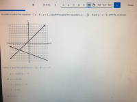 In order to solve the equation -I - 6 = 1 +1, a student graphs the equations y =
r - 6 and y =I+'1 correctly, as shown.
