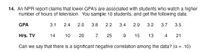 14. An NPR report claims that lower GPA's are associated with students who watch a higher
number of hours of television. You sample 10 students, and get the following data:
GPA
3.1
2.4
2.0
3.8
2.2
3.4
2.9
3.2
3.7
3.5
Hrs. TV
14
10
20
7
25
15
13
4
21
Can we say that there is a significant negative correlation among the data? (a = .10)
