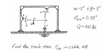 E
SENSIE
B
D
C
B
x = 5° & B = 8°
dwire = 0.39"
Q = 100 lbs
Find the tensile stress Jab in cable AB