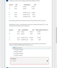 On January I of Year 1, Steve Company purchased the following securities.
Security Type
Classification
Cost
Bond
Trading
$5,000
B
Stock
Trading
27,500
Stock
Available for sale $10,000
D
Bond
Available for sale 17,000
E
Stock
Available for sale
9,200
Steve Company sold all of its investment in Security D for $8,900 on October 31 of Year 1.
On December 31 of Year 1, the following fair values were available for Securities A.BC, and E
(with Security D having been sold on October 31).
Security
Type Classification
Cost Market Value (end Year 1)
A
Bond Trading
55,000
$3,200
Stock Trading
27,500
36,700
Stock Available for sale s10,000
$14,000
Stock Available for sale
9,200
6,000
Compute the TOTAL. amount of net UNrealized gain or loss that will be reported in Steve
Company's OTHER COMPREHENSIVE INCOME for Year 1.
Net gain $8,200
Net gain of $6,000
Net gain $9.000
O Net gain of $7,400
Net gain of $800
FEEDBACK
0/1 (0.0%)
