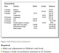 Transactions
Date
Details
Debit
Credit
Balance
1 October
3 October
7 October
Balance
127.63
Lodgement
674
367.42
495.05
81.31
413.74
Lodgement
Lodgement
84.56
498.30
10 October
97.42
595.72
15 October
675
364.42
231.30
16 October
673
272.61
41.31 OD
31 October
Credit transfer G. Jackson
41.99
0.68
149.32 OD
Stdg order Loan repmt
Dishonoured cheque
Bank charges
150.00
12.48
161.80 OD
27.56
189.36 OD
Figure 12.4 Dhillon's bank statement
Required
a Make any adjustments to Dhillon's cash book.
b Prepare a bank reconciliation statement at 31 October.
