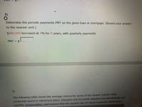 Determine the periodic payments PMT on the given loan or mortgage. (Round your answer
to the nearest cent.)
$800,000 borrowed at 4% for 8 years, with quarterly payments
PMT = $
9)
The following table shows the average returns for some of the largest mutual funds
commonly found in retirement plans. (Assume end-of-month deposits and withdrawals and
monthly compounding, and assume that the quoted rate of return continues indefinitely.)
