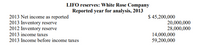 LIFO reserves: White Rose Company
Reported year for analysis, 2013
2013 Net income as reported
2013 Inventory reserve
2012 Inventory reserve
2013 income taxes
2013 Income before income taxes
$ 45,200,000
20,000,000
28,000,000
14,000,000
59,200,000
