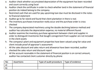 a. Auditor check whether accumulated depreciation of the equipment has been recorded
and count correctly using Excel
b. Auditor check the certificate in order to check whether land in the statement of financial
position do indeed belong to the company
c. Restricted cash that are used for pay upcoming loan due must be disclosed in the notes
to financial statement
d. Auditor go to far island and found that client plantation in there is real.
e. The inventory purchases transaction really occur and the purchase order is cross
checked
f. The company depreciated machinery using the double declining balance method and
auditor has calculate the depreciation expense, no material different found.
g. Auditor examine the inventory purchase agreement between client and supplier in
order to distinguish Inventories that bought consignment from supplier are not included
in the client assets
h. The company's plant and equipment properties have been valued using fair value and
client include proof of appraiser's assessment
i. All the sales discount and sales return and allowance have been recorded, auditor
checked the sales return and discount report
j. All the account receivable in the statement of financial position is on correct amount,
auditor has contacted client customer directly by phone
Assertions
Type of audit procedure Type of evidence
No
a)
b)
