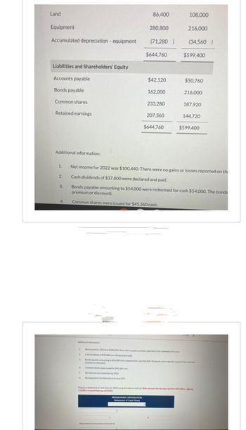 Land
Equipment
Accumulated depreciation - equipment
Liabilities and Shareholders' Equity
Accounts payable
Bonds payable
Common shares
Retained earnings
Additional information:
1.
2.
3.
4.
Additional information
2
4
5
6
86,400
280,800
PRONGHORN CORPORATION
Statement of Cash Flows
(71,280 )
Adjustments to reconcile net income to
$644,760
$42,120
162,000
233,280
207,360
$644,760
108,000
216,000
(34,560 )
Net income for 2022 was $100,440. There were no gains or losses reported on the
Cash dividends of $37,800 were declared and paid.
Bonds payable amounting to $54,000 were redeemed for cash $54,000. The bonds
premium or discount).
Common shares were issued for $45,360 cash.
$599,400
$50,760
216,000
187,920
144,720
$599,400
Net income for 2022 was $100.440 There were no gains or losses reported on the statement of income
Cash dividends of $37,800 were declared and paid
Bonds payable amounting to $54,000 were redeemed for cash $54,000. The bonds were originally issued at face value ino
premium or discount)
Common shares were issued for $45.360 cash
No land was purchased during 2022
No equipment was disposed of during 2022
Prepare a statement of cash flows for 2022 using the indirect method. Show amounts that decrease cash flow with either a-signa
-15,000 or in parenthesis eg (15.000)