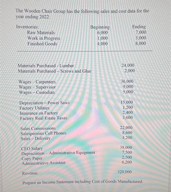 The Wooden Chair Group has the following sales and cost data for the
year ending 2022:
Inventories:
Raw Materials
Work in Progress
Finished Goods
Materials Purchased - Lumber
Materials Purchased - Screws and Glue
Wages - Carpenters
Wages - Supervisor
Wages - Custodian
Depreciation - Power Saws
Factory Utilities
Insurance on Factory
Factory Real Estate Taxes
Sales Commissions
Salespersons Cell Phones
Sales - Delivery
Beginning
6,000
1,000
4,000
CEO Salary
Depreciation - Administrative Equipment
Copy Paper
Administrative Assistant
Ending
7,000
3,000
8,000
24,000
2,000
36,000
9,000
5,000
15,000
1,200
2,400
3,600
22,000
8,600
4,200
38,000
7,500
2,500
6,200
320,000
Revenue
Prepare an Income Statement including Cost of Goods Manufactured.