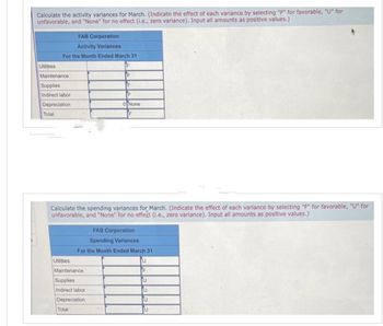 Calculate the activity variances for March. (Indicate the effect of each variance by selecting "F" for favorable, "U" for
unfavorable, and "None" for no effect (i.e., zero variance). Input all amounts as positive values.)
FAB Corporation
Activity Variances
For the Month Ended March 31
Utilities
Maintenance
Supplies
Indirect labor
Depreciation
Total
F
F
Calculate the spending variances for March. (Indicate the effect of each variance by selecting "F" for favorable, "U" for
unfavorable, and "None" for no effect (i.e., zero variance). Input all amounts as positive values.)
Utilities
Maintenance
Supplies
Indirect labor
Depreciation
Total
0 None
FAB Corporation
Spending Variances
For the Month Ended March 31
U
F
U
U
U
U