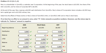 Problem 15-13 (LO. 5, 6)
Mary is a shareholder in CarrollCo, a calendar year S corporation. At the beginning of the year, her stock basis is $10,000, her share of the
AAA is $2,000, and her share of corporate AEP is $6,000.
At the end of the year, Mary receives a $6,000 cash distribution from CarrollCo. Mary's share of S corporation items includes a $2,000 long-
term capital gain and a $10,000 ordinary loss.
Determine the effects of these events on Mary's share of CarrollCo's AAA, on CarrollCo's AEP, and on Mary's stock basis.
If an item has no effect or an amount is zero, enter "0". Enter amounts as positive numbers. However, use the minus sign to
indicate if a "balance" amount is negative.
Beginning balance
Distribution
Balance
LTCG
Balance
Loss
Ending balance
AAA
$2,000
2,000
0
2,000
2,000
10,000 ✓)
Stock Basis
$10,000
0 X
2,000
10,000
-10,000 ✓)
0
AEP
$6,000
4,000
2,000
2,000 X
0 X
-2,000 X )
0
X