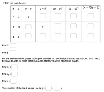 Fill in the table below:
Find :
Find ÿ:
Find ST :
Find Sy:
x
Find r:
4
5
3
لی
7
12
2
x
0
X
y y
5
For the answers below please round your answers to 3 decimal places AND PLEASE ONLY USE THREE
DECIMAL PLACES IN YOUR INTERIM CALCULATIONS TO AVOID ROUNDING ISSUES:
The equation of the least square line is: ĝ
(x − x)²
+
(y - y)²
X
(x - x)(y- ÿ)