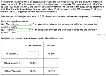 A researcher wonders if there an association between the incidence of colds and the amount of Vitamin C
taken. He recruits 93 volunteers and randomly assigns 26 of them to take 500 mg of Vitamin C, 18 of them
to take 1000 mg of Vitamin C and the rest to take no Vitamin C. At the end of the study, it was determined
that 30 of the volunteers did not have any colds where 15 of them were in the 500 mg group, 11 of them
were in the 1000 mg group, and the rest took no Vitamin C.
Test the appropriate hypothesis at a = 0.01. Round your answers to three decimal places, if necessary.
Fill in the hypotheses below:
Ho: There is not
vitamin C taken.
Ha: There is
vitamin C taken.
Complete the table of expected counts under the null hypothesis:
No Vitamin C
500mg Vitamin C
1000mg Vitamin C
an association between the incidence of colds and the amount of
an association between the incidence of colds and the amount of
At least one cold
17.613
12.194
No colds
15.806
12.194
Part 2 of 5