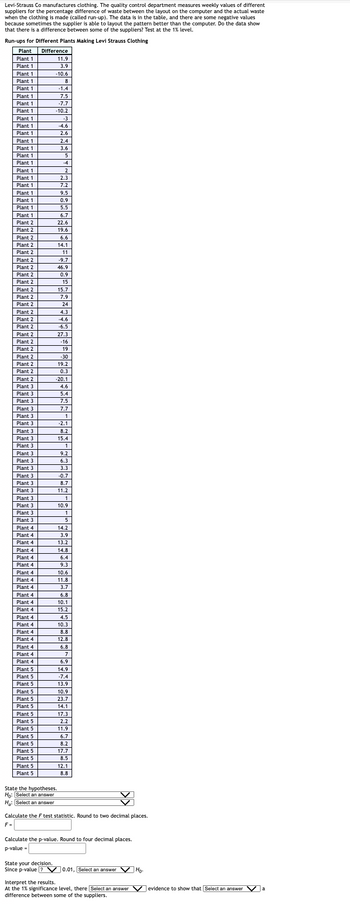Levi-Strauss Co manufactures clothing. The quality control department measures weekly values of different
suppliers for the percentage difference of waste between the layout on the computer and the actual waste
when the clothing is made (called run-up). The data is in the table, and there are some negative values
because sometimes the supplier is able to layout the pattern better than the computer. Do the data show
that there is a difference between some of the suppliers? Test at the 1% level.
Run-ups for Different Plants Making Levi Strauss Clothing
Difference
Plant
Plant 1
11.9
Plant 1
3.9
-10.6
Plant 1
Plant 1
Plant 1
Plant 1
Plant 1
Plant 1
Plant 1
Plant 1
Plant 1
Plant 1
Plant 1
Plant 1
Plant 1
Plant 1
Plant 1
Plant 1
Plant 1
Plant 1
Plant 1
Plant 1
Plant 2
Plant 2
Plant 2
Plant 2
Plant 2
Plant 2
Plant 2
Plant 2
Plant 2
Plant 2
Plant 2
Plant 2
Plant 2
Plant 2
Plant 2
Plant 2
Plant 2
Plant 2
Plant 2
Plant 2
Plant 2
Plant 2
Plant 3
Plant 3
Plant 3
Plant 3
Plant 3
Plant 3
Plant 3
Plant 3
Plant 3
Plant 3
Plant 3
Plant 3
Plant 3
Plant 3
Plant 3
Plant 3
Plant 3
Plant 3
Plant 3
Plant 4
Plant 4
Plant 4
Plant 4
Plant 4
Plant 4
Plant 4
Plant 4
Plant 4
Plant 4
Plant 4
Plant 4
Plant 4
Plant 4
Plant 4
Plant 4
Plant 4
Plant 4
Plant 4
Plant 5
Plant 5
Plant 5
Plant 5
Plant 5
Plant 5
Plant 5
Plant 5
Plant 5
Plant 5
Plant 5
Plant 5
Plant 5
Plant 5
Plant 5
8
-1.4
7.5
-7.7
-10.2
-4.6
2.6
2.4
3.6
5
2
2.3
7.2
9.5
0.9
5.5
6.7
22.6
19.6
6.6
14.1
11
-9.7
46.9
0.9
15
15.7
7.9
24
4.3
-4.6
-6.5
27.3
-16
19
-30
19.2
0.3
-20.1
4.6
5.4
7.5
7.7
1
-2.1
8.2
15.4
1
9.2
6.3
3.3
-0.7
8.7
11.2
1
10.9
1
5
14.2
3.9
13.2
14.8
6.4
9.3
10.6
11.8
3.7
6.8
10.1
15.2
4.5
10.3
8.8
12.8
6.8
7
6.9
14.9
-7.4
13.9
10.9
23.7
14.1
17.3
2.2
11.9
6.7
8.2
17.7
8.5
12.1
8.8
State the hypotheses.
Ho: Select an answer
H: Select an answer
Calculate the F test statistic. Round to two decimal places.
F-
Calculate the p-value. Round to four decimal places.
p-value-
State your decision.
Since p-value? V 0.01, Select an answer Ho
✓
Interpret the results.
At the 1% significance level, there [Select an answer V evidence to show that Select an answer Va
difference between some of the suppliers.