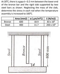 At 20°C, there is a gap d = 0.2 mm between the lower end
of the bronze bar and the rigid slab supported by two
steel bars as shown. Neglecting the mass of the slab,
determine the stress in each rod when the temperature
assembly is increased to 100°C.
Area (mm2) a( µm/m°C) | E (N/m2)
83 x 10°
Bronze
600
18.9
Steel
400
11.7
200 x 10°
Id
Steel
Bronze
Steel
